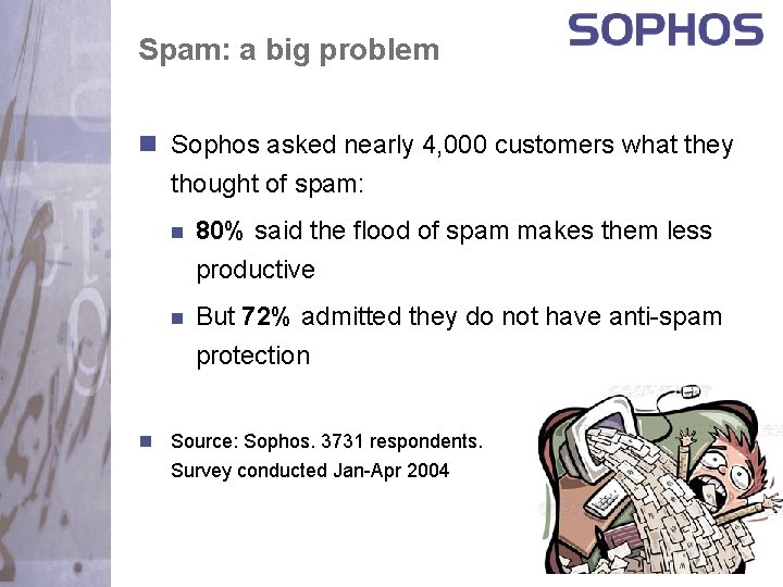 Spam: a big problem n Sophos asked nearly 4, 000 customers what they thought
