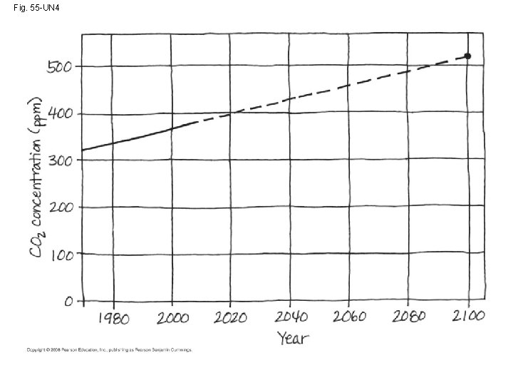 Fig. 55 -UN 4 