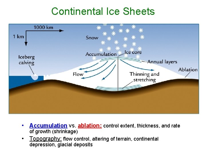 Continental Ice Sheets • Accumulation vs. ablation: control extent, thickness, and rate • of