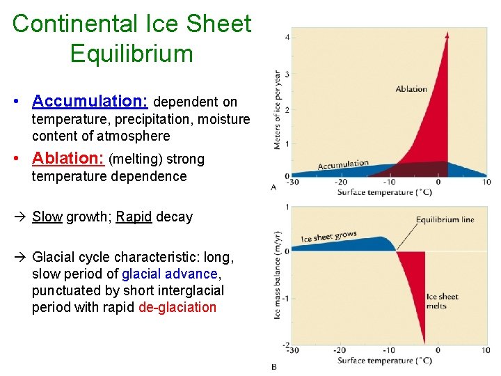 Continental Ice Sheet Equilibrium • Accumulation: dependent on temperature, precipitation, moisture content of atmosphere
