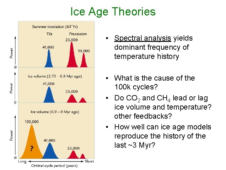 Ice Age Theories • Spectral analysis yields dominant frequency of temperature history • What