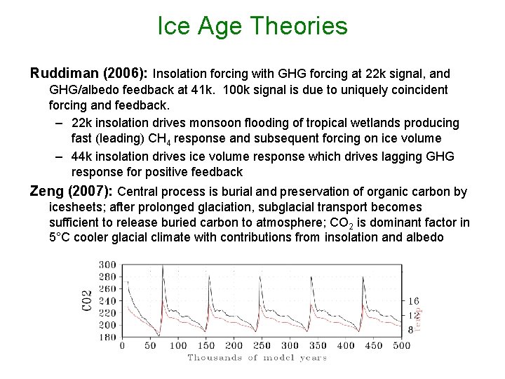 Ice Age Theories Ruddiman (2006): Insolation forcing with GHG forcing at 22 k signal,