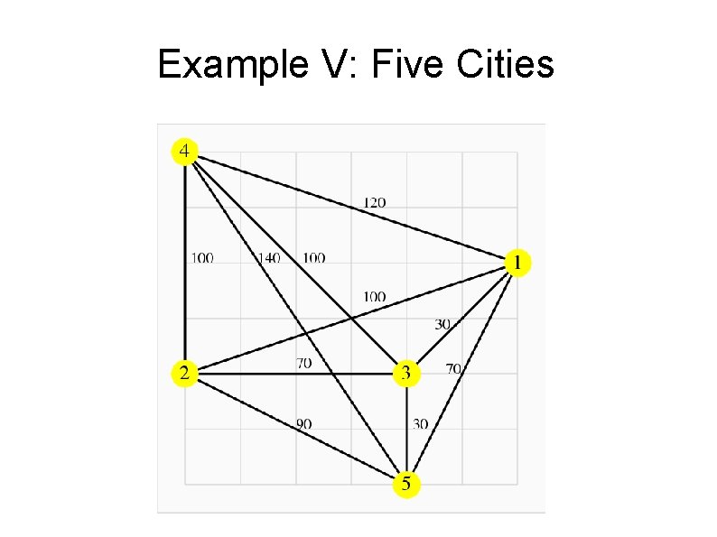 Example V: Five Cities 