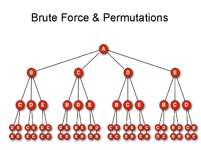 Brute Force & Permutations 