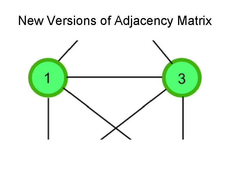 New Versions of Adjacency Matrix 