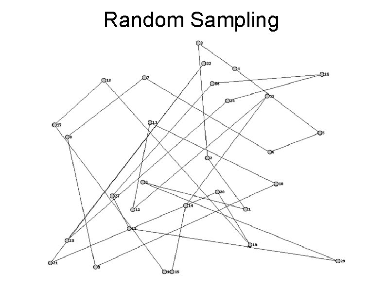 Random Sampling 