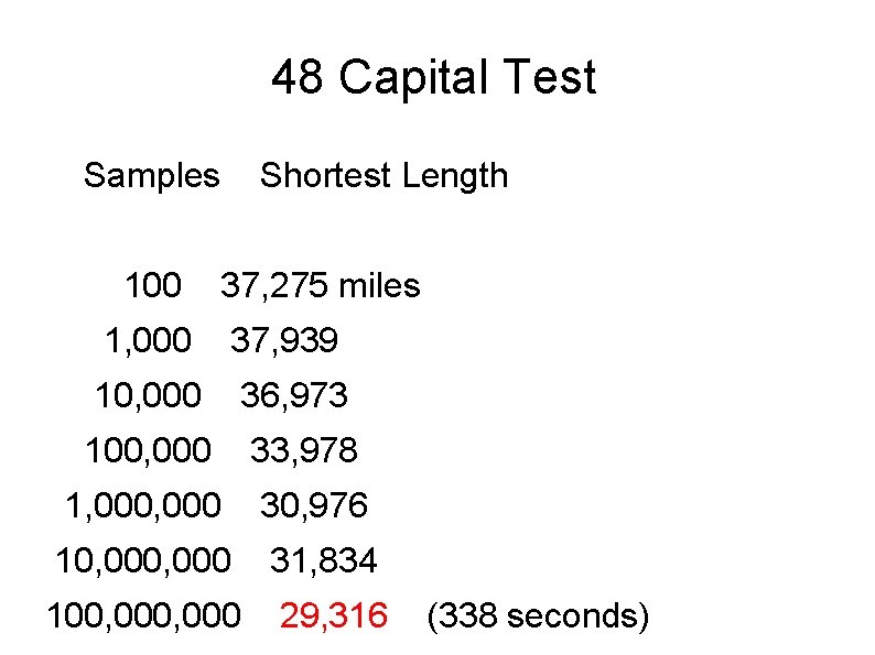 48 Capital Test Samples 100 Shortest Length 37, 275 miles 1, 000 37, 939