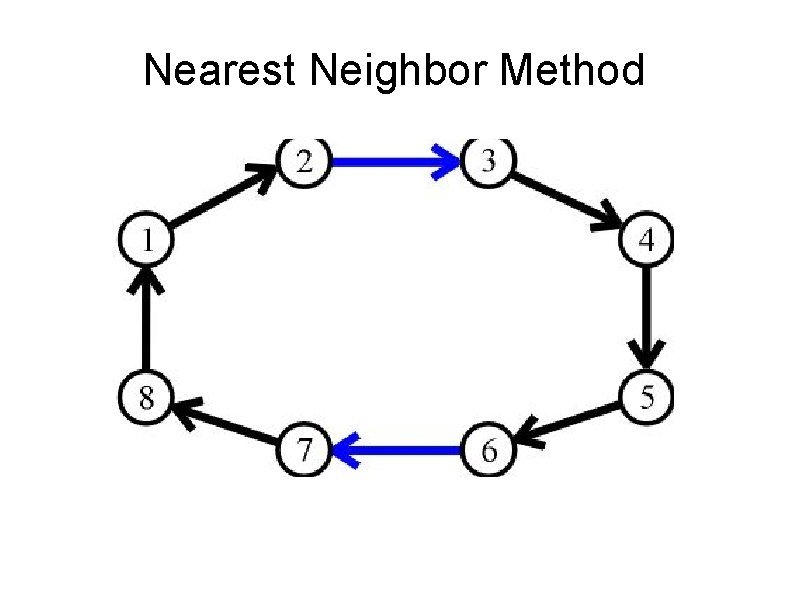 Nearest Neighbor Method 