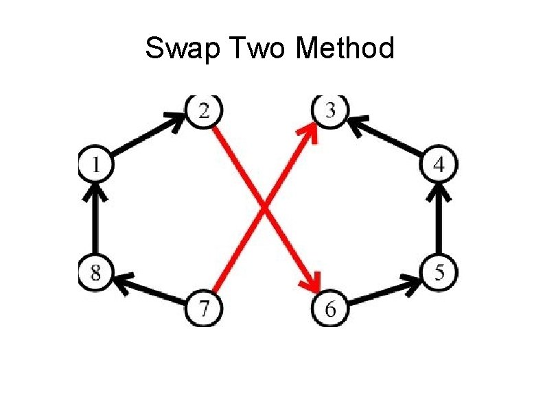 Swap Two Method 