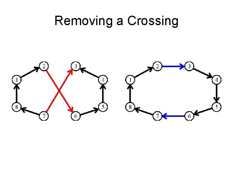 Removing a Crossing 