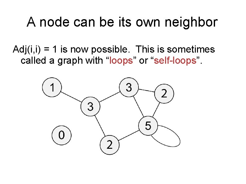 A node can be its own neighbor Adj(i, i) = 1 is now possible.