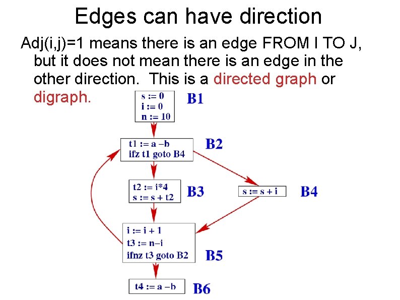 Edges can have direction Adj(i, j)=1 means there is an edge FROM I TO