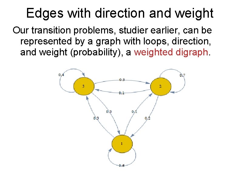 Edges with direction and weight Our transition problems, studier earlier, can be represented by