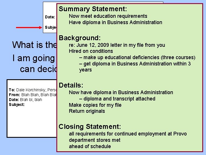 Interoffice Memorandum Summary Statement: Now meet education requirements Date: __________ Have diploma in Business