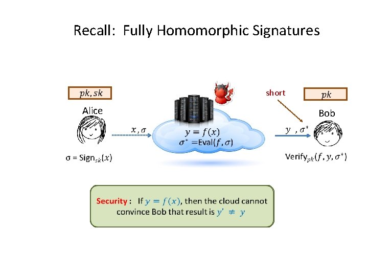 Recall: Fully Homomorphic Signatures short Alice Bob 