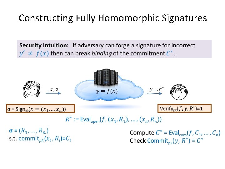 Constructing Fully Homomorphic Signatures Public randomness: random commitments $$$$$$$$$$$$$$$$$$$$$ 