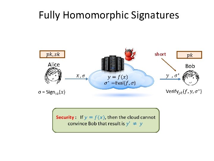 Fully Homomorphic Signatures short Alice Bob 