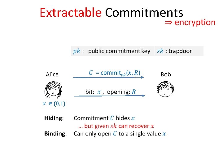 Extractable Commitments Alice Bob 