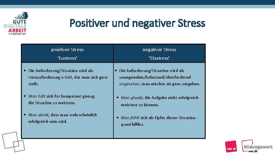 Positiver und negativer Stress positiver Stress negativer Stress 'Eustress' 'Disstress' § Die Anforderung/Situation wird