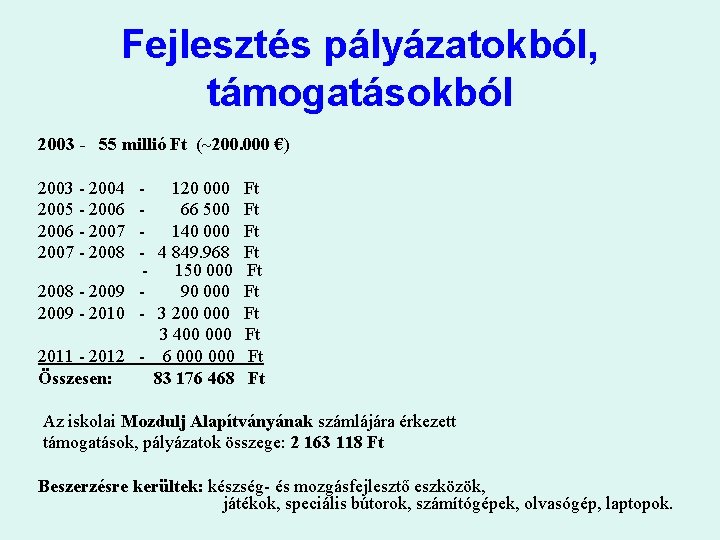 Fejlesztés pályázatokból, támogatásokból 2003 - 55 millió Ft (~200. 000 €) 2003 - 2004