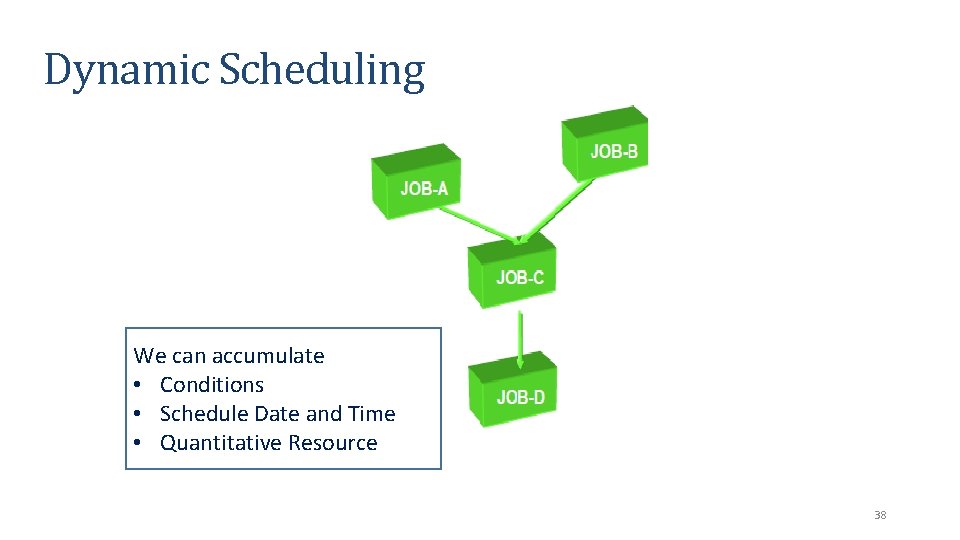 Dynamic Scheduling We can accumulate • Conditions • Schedule Date and Time • Quantitative