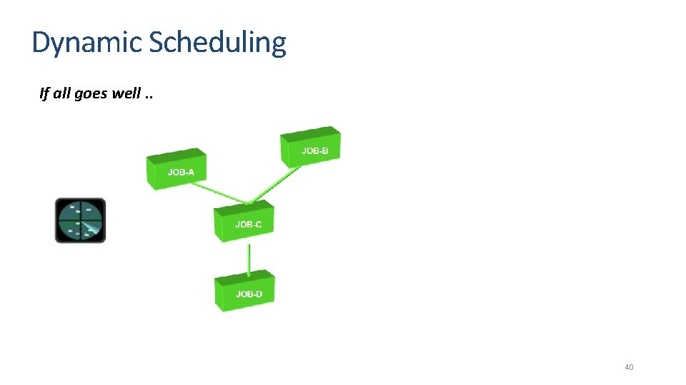 Dynamic Scheduling If all goes well. . 40 
