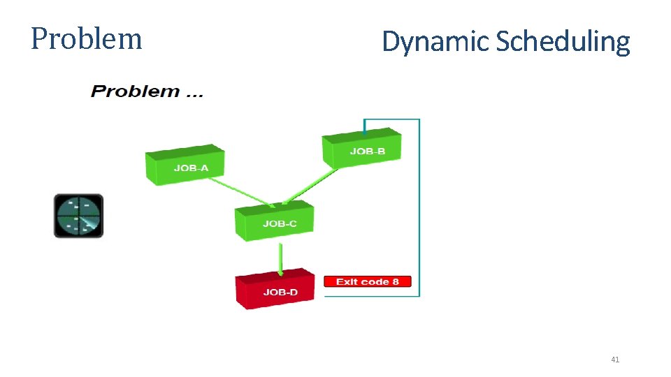 Problem Dynamic Scheduling 41 