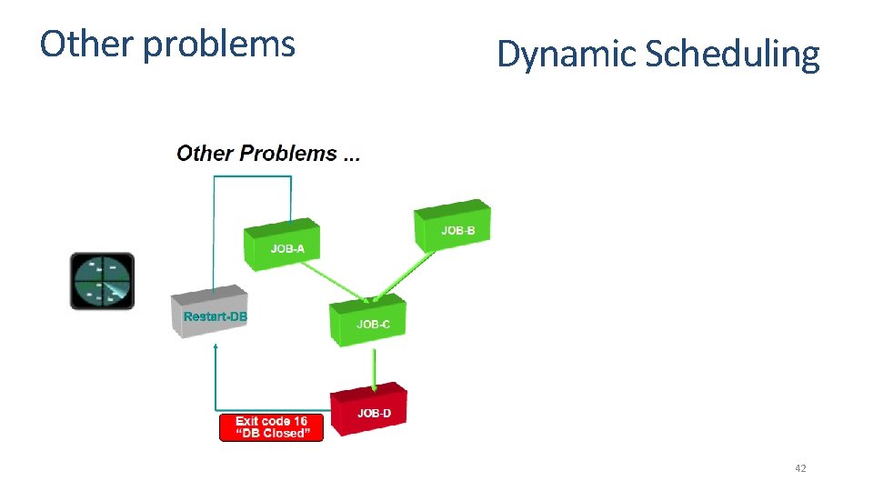 Other problems Dynamic Scheduling 42 