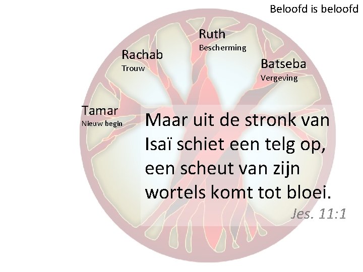 Beloofd is beloofd Ruth Rachab Trouw Tamar Nieuw begin Bescherming Batseba Vergeving Maar uit