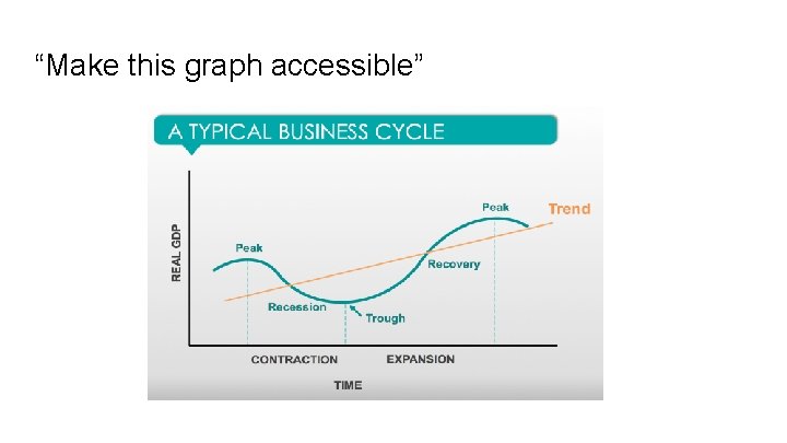 “Make this graph accessible” 