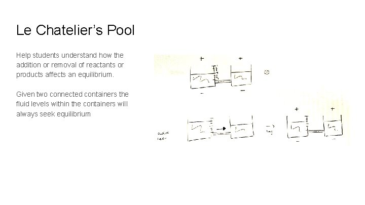 Le Chatelier’s Pool Help students understand how the addition or removal of reactants or