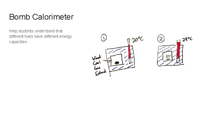 Bomb Calorimeter Help students understand that different fuels have different energy capacities. 