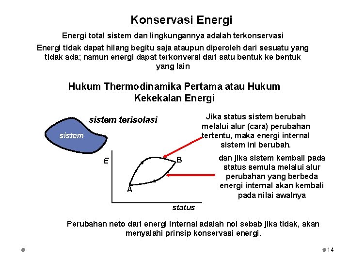 Konservasi Energi total sistem dan lingkungannya adalah terkonservasi Energi tidak dapat hilang begitu saja