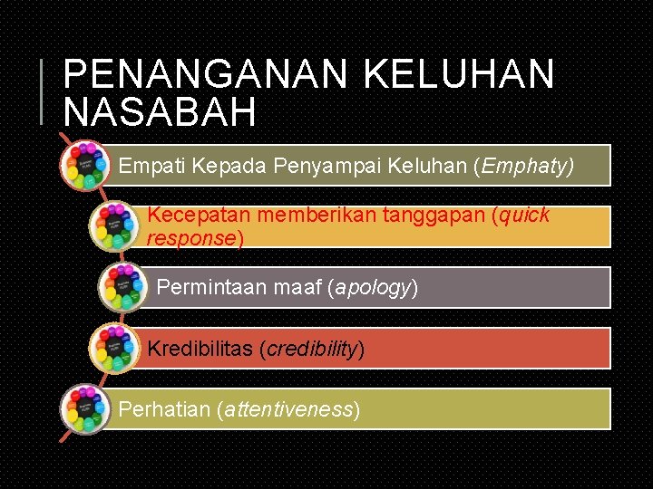 PENANGANAN KELUHAN NASABAH Empati Kepada Penyampai Keluhan (Emphaty) Kecepatan memberikan tanggapan (quick response) Permintaan