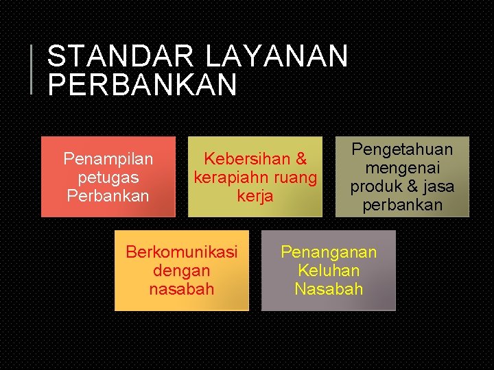 STANDAR LAYANAN PERBANKAN Penampilan petugas Perbankan Kebersihan & kerapiahn ruang kerja Berkomunikasi dengan nasabah