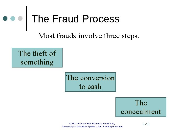 The Fraud Process Most frauds involve three steps. The theft of something The conversion