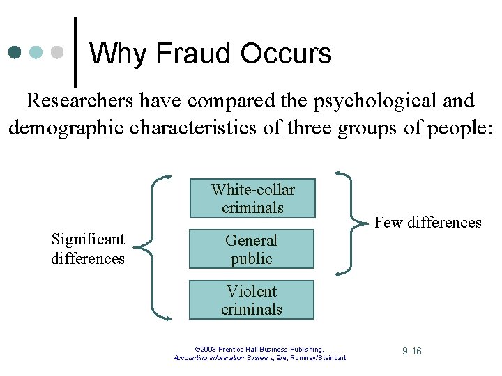 Why Fraud Occurs Researchers have compared the psychological and demographic characteristics of three groups