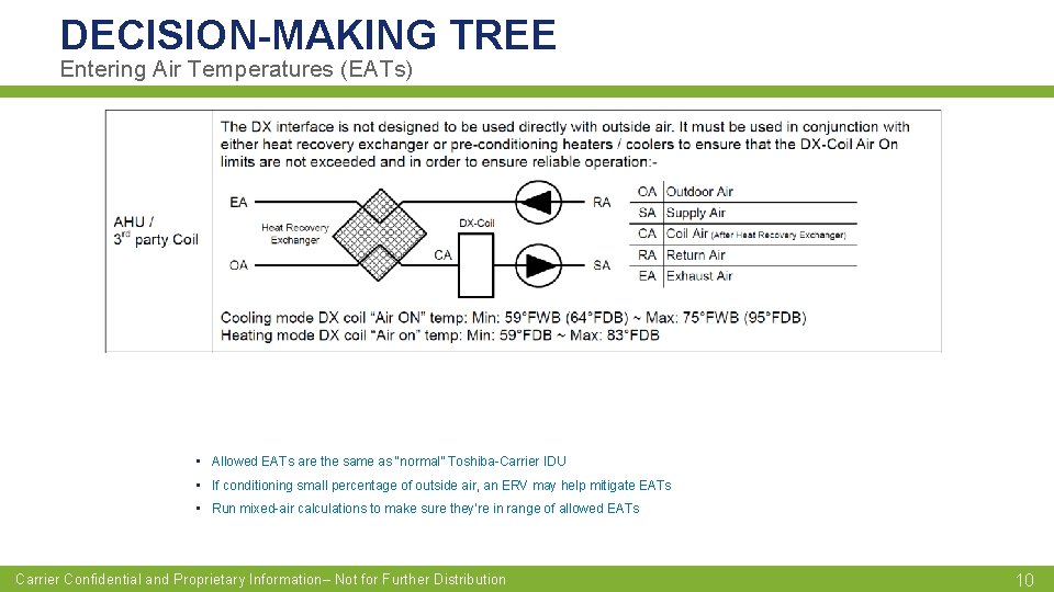 DECISION-MAKING TREE Entering Air Temperatures (EATs) • Allowed EATs are the same as “normal”