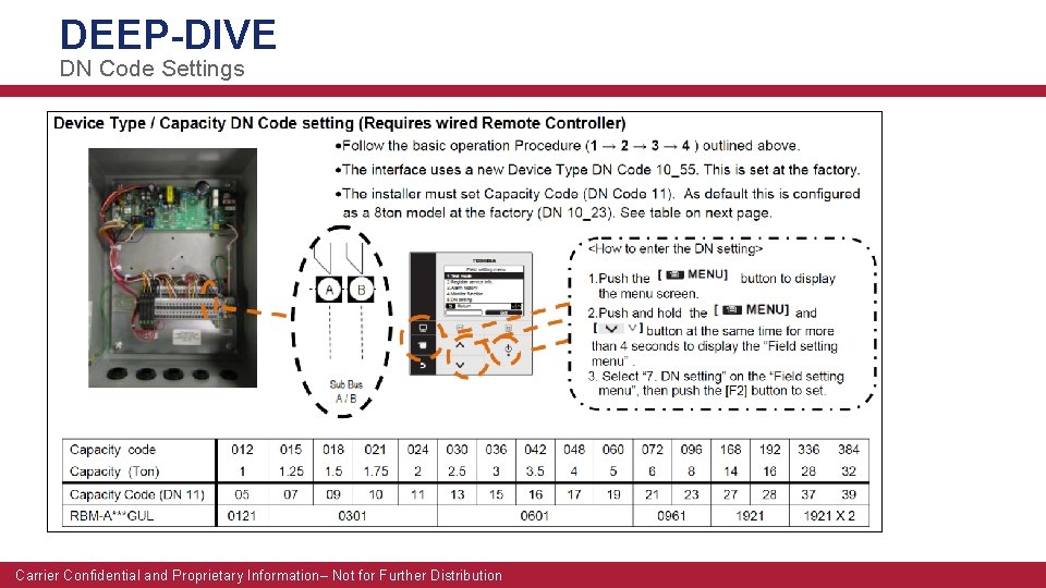 DEEP-DIVE DN Code Settings UTC Building & Industrial Systems Confidential and Proprietary Information –