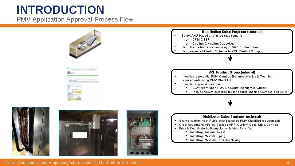 INTRODUCTION PMV Application Approval Process Flow • • • Distribution Sales Engineer (external) Select
