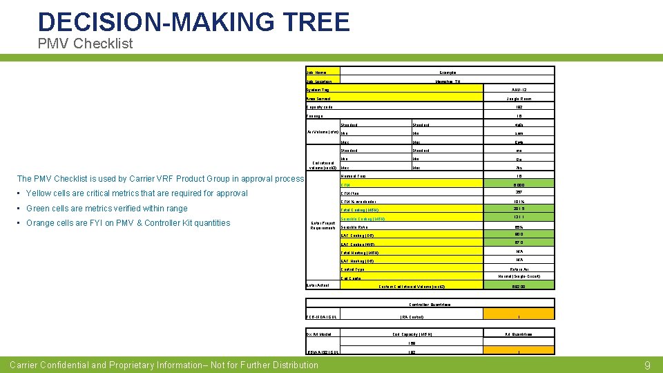 DECISION-MAKING TREE PMV Checklist Job Name Example Job Location Memphis, TN System Tag AHU-12