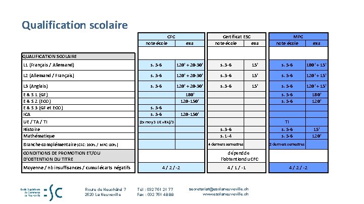 Qualification scolaire CFC note école QUALIFICATION SCOLAIRE exa Certificat ESC note école exa MPC