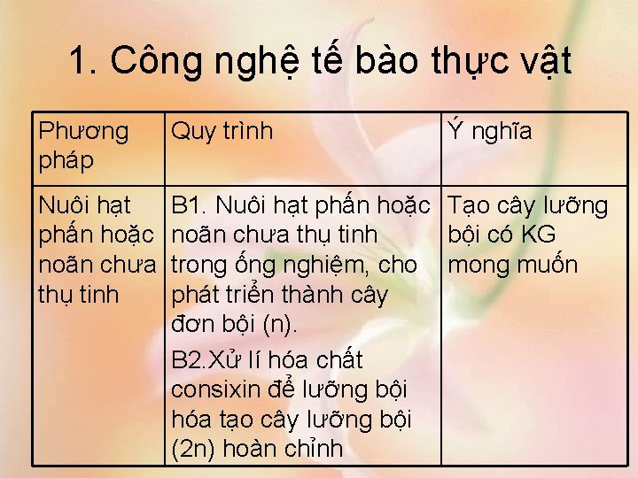 1. Công nghệ tế bào thực vật Phương pháp Quy trình Ý nghĩa Nuôi