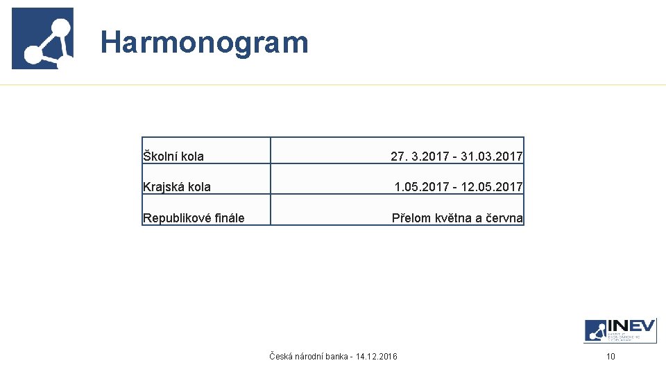 Harmonogram Proč INEV vznikl? Školní kola 27. 3. 2017 - 31. 03. 2017 Krajská