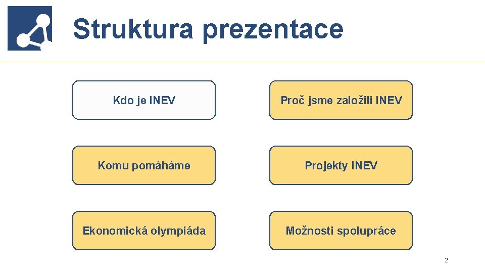 Struktura prezentace Projekty INEV Kdo je INEV Proč jsme založili INEV Komu pomáháme Projekty