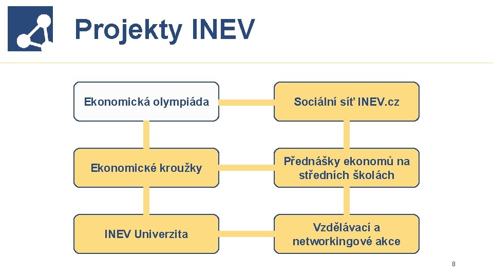 Projekty INEV Ekonomická olympiáda Sociální síť INEV. cz Ekonomické kroužky Přednášky ekonomů na středních