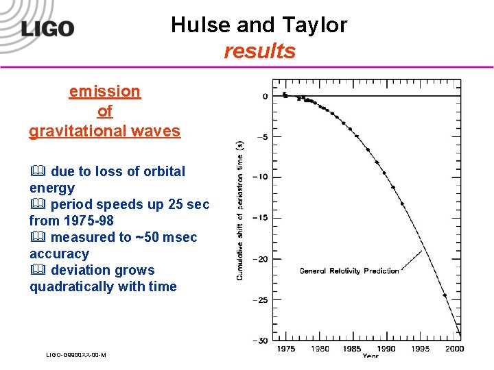 Hulse and Taylor results emission of gravitational waves & due to loss of orbital