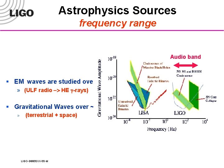 Astrophysics Sources frequency range Audio band § EM waves are studied over ~20 orders