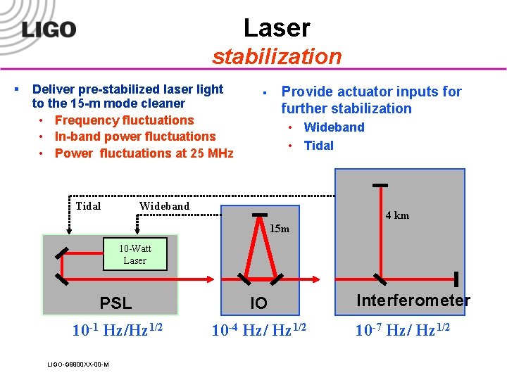 Laser stabilization § Deliver pre-stabilized laser light to the 15 -m mode cleaner •