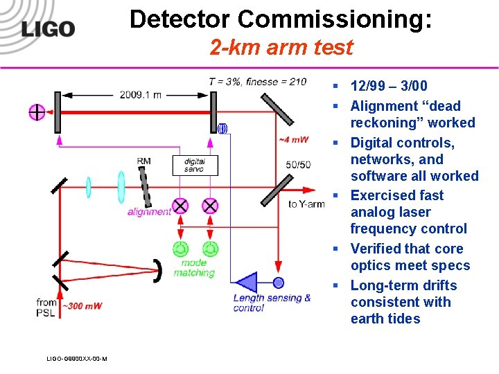Detector Commissioning: 2 -km arm test § 12/99 – 3/00 § Alignment “dead reckoning”